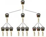 Super Locksmith Services San Francisco, CA 415-878-7005 - 29-5